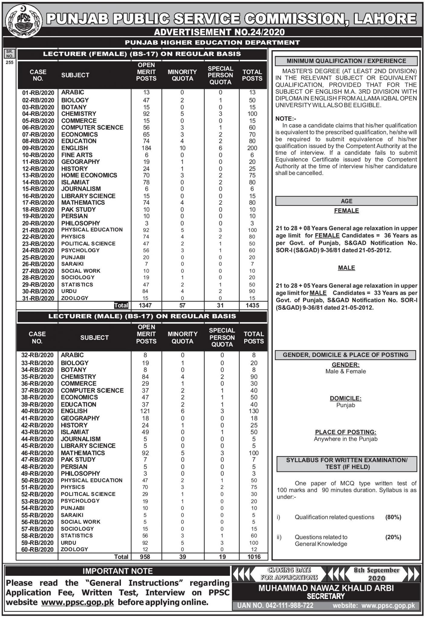 PPSC Roll No Slip Journalism Library Science Math Lecturer Jobs Punjab Public Service Commission