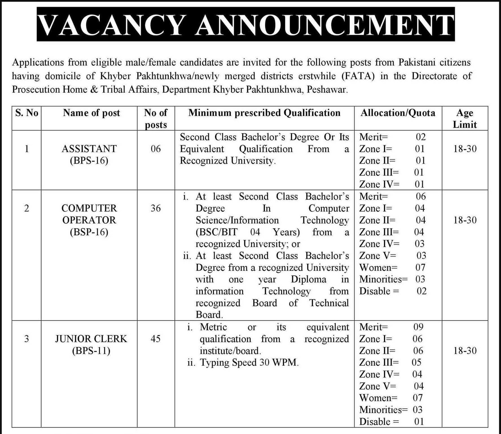 Directorate of Prosecution Home Tribal Affairs Jobs ETEA Result