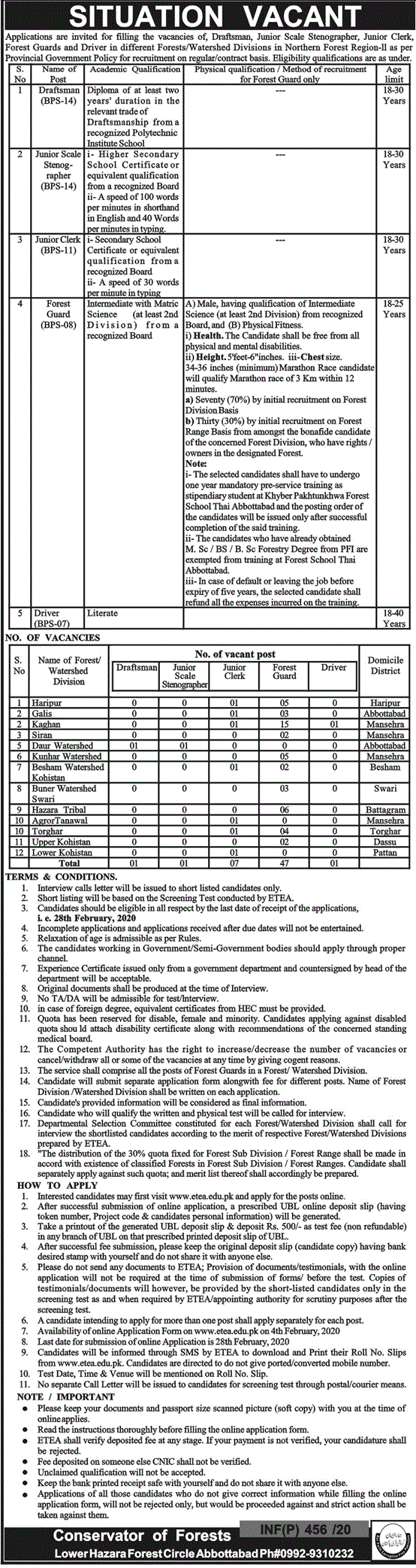 Forest Hazara Circle Abbottabad Jobs ETEA Result Junior Clerk