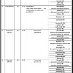 Ministry of Law and Justice Jobs MOLAW 2021 Result LDC Reader Interview Schedule Merit List