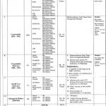 Federal Investigation Agency FIA Jobs Sample Papers