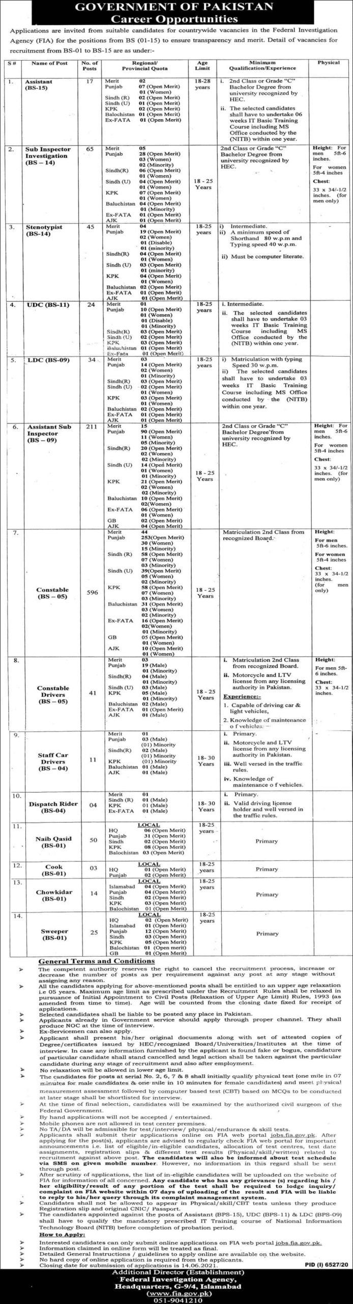 Federal Investigation Agency FIA Jobs Sample Papers