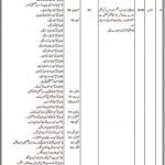 Ministry of Religious Affairs Balochistan Jobs TTS Roll No Slip Download Online