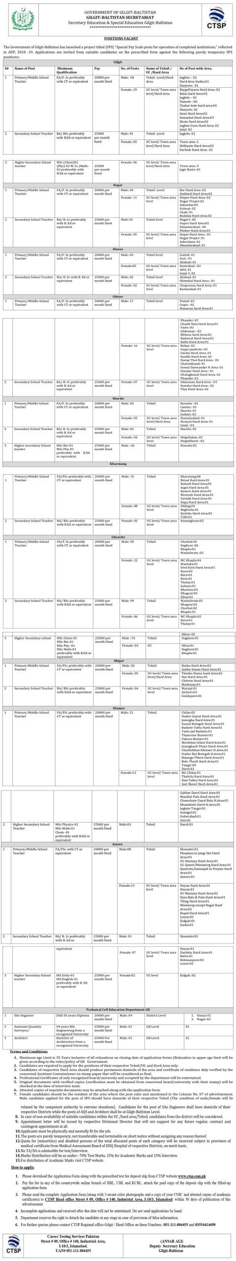 Gilgit Education and Special Education Department Jobs CTSP Result