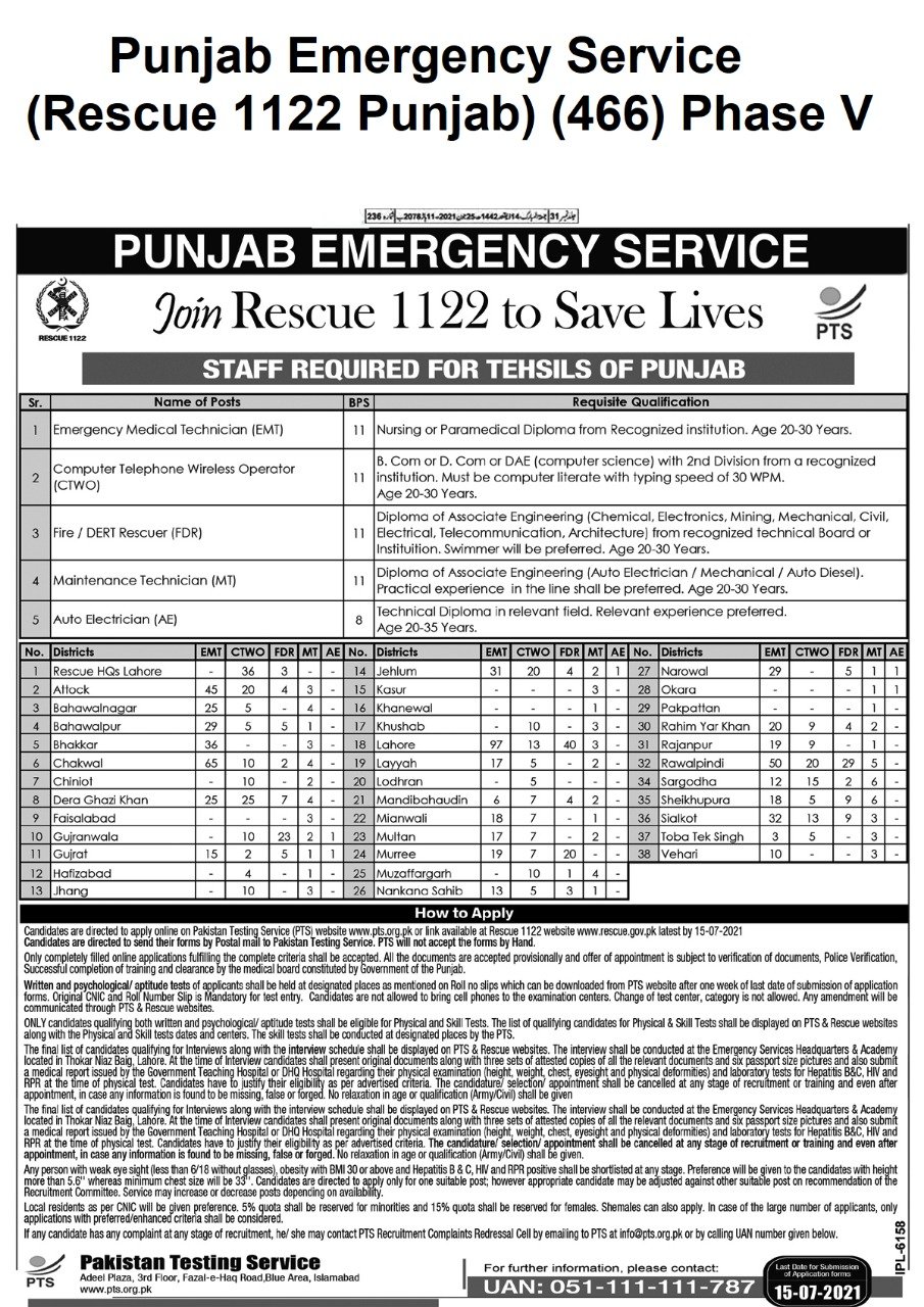 Rescue 1122 Punjab Jobs Phase V 466 PTS Result