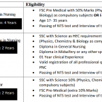Shahid College Of Nursing Charsadda Admissions NTS Roll No Slip RN BSN Generic BSN LHV Lady Health Visitor