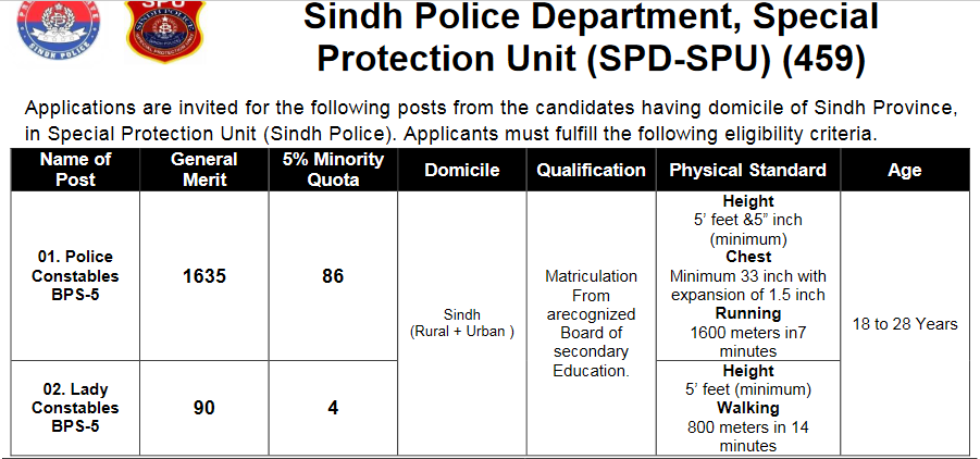 Special Security Unit SSU 459 Lady Constable Jobs PTS Result