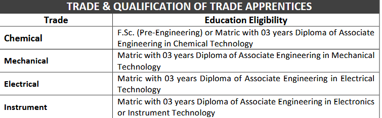 Fatima Energy Trade Apprenticeship Program 2021 NTS Result & Merit List