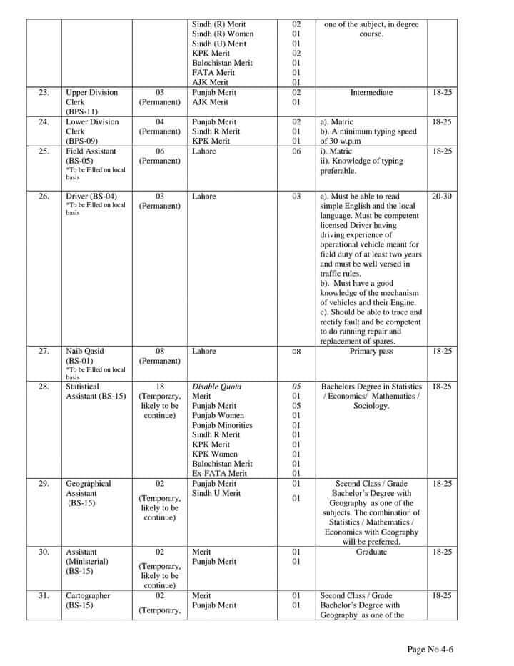 Latest Govt Jobs in Pakistan At Ministry of Planning Bureau of Statistics
