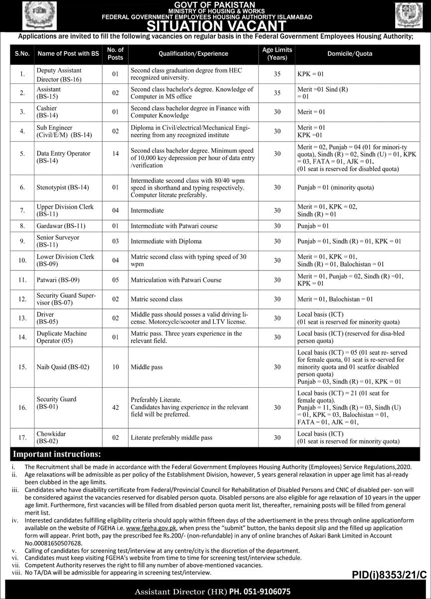 New Govt Jobs Pakistan 2022 At Ministry of Housing and Works