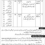 Govt Jobs Pakistan Today 2022 Matric Base At Ministry of Defence | 450 Vacancies