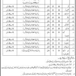Govt Jobs In Sindh 2022 Today At Pakistan Army