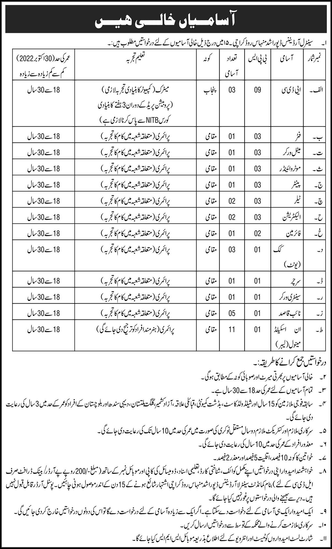 Govt Jobs In Sindh 2022 Today At Pakistan Army