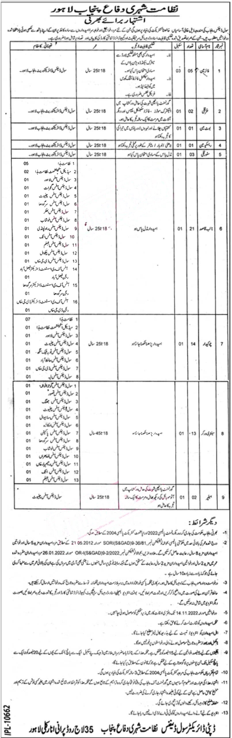 Lahore Govt Jobs Today At Civil Defence Department